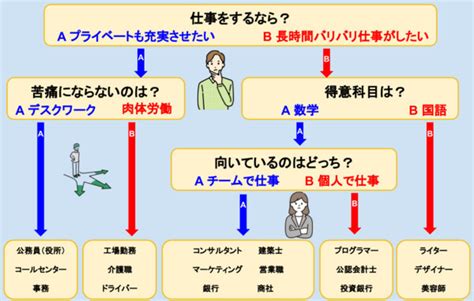 向いてる|向いている